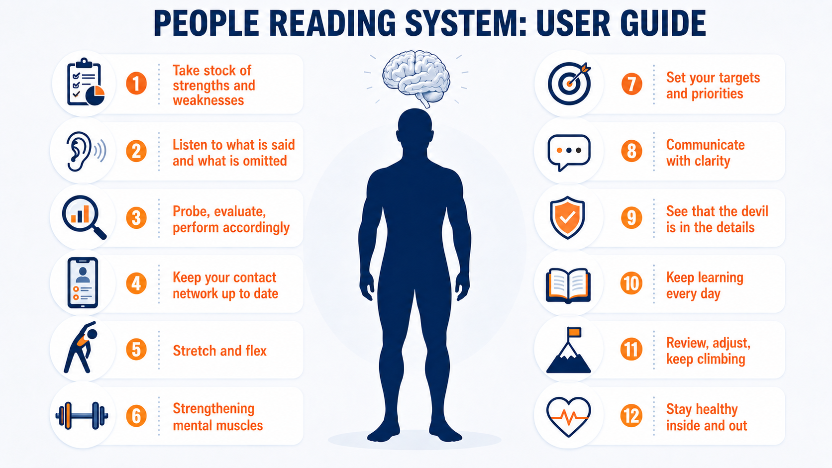 The EOLIS 12-Point People Reading System user guide — twelve observational and verbal cues including taking stock of strengths and weaknesses, listening to what is said and what is omitted, probing and evaluating, keeping the contact network up to date, stretching and flexing, conditioning, taking calculated risks, watching your step, attending to details, opening your eyes wide, keeping ideas flowing, and perfecting your personal recipe.